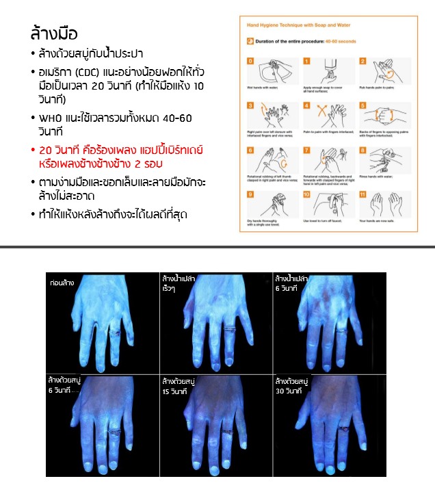COVID-19 กำจัดอย่างไร