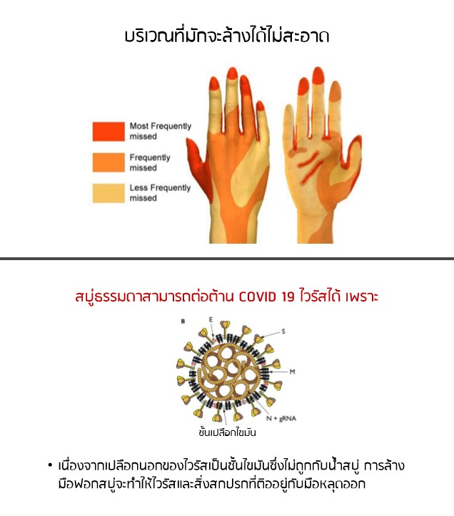 COVID-19 กำจัดอย่างไร