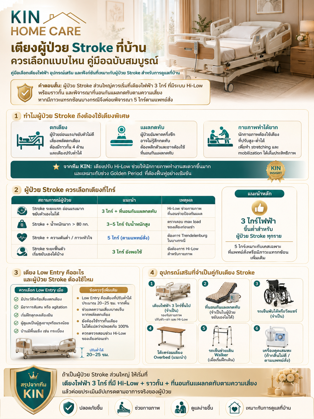 "Choosing the Right Bed for Stroke Recovery at Home: The Ultimate Complete Guide"