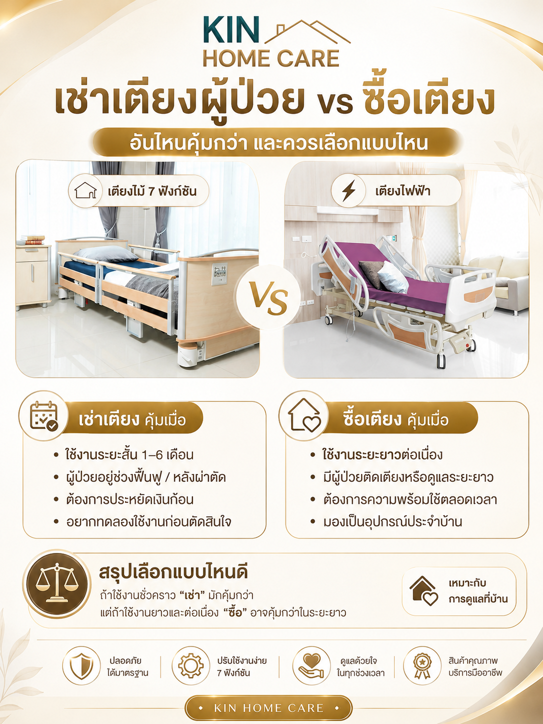 "Renting vs. Buying a Medical Bed: Which is More Cost-Effective and How to Make the Right Choice?"