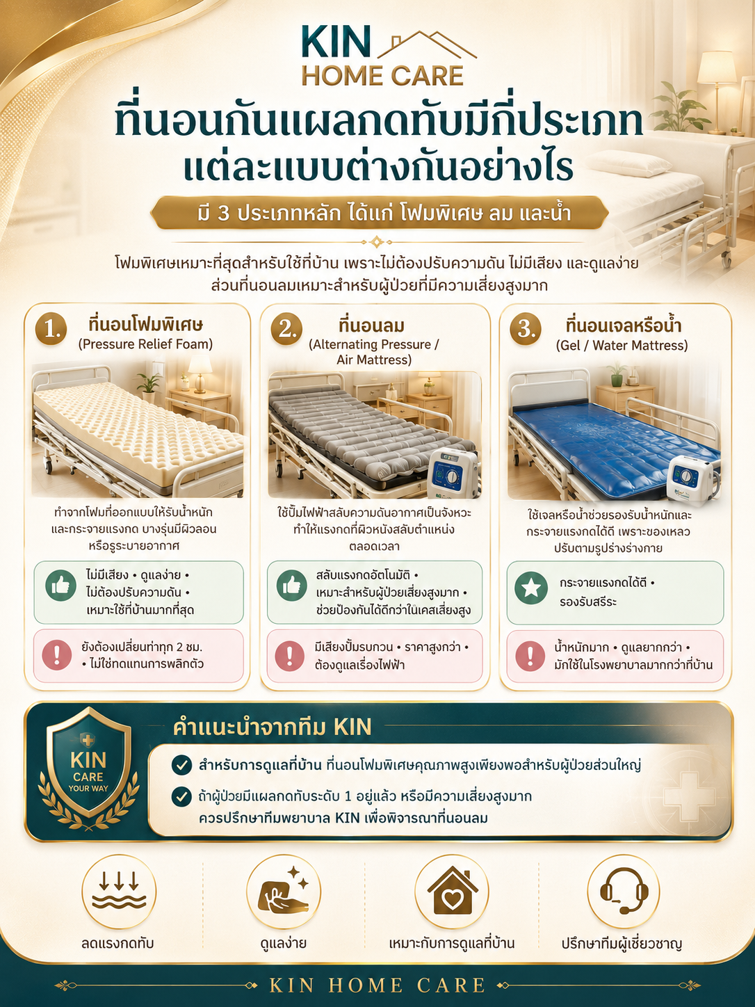 "Preventing Bedsores: Are Anti-Decubitus Mattresses Essential and How to Choose the Right One for Bedridden Patients?"