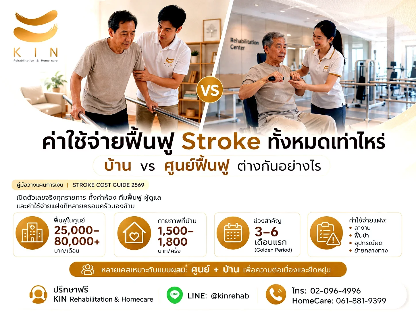 ค่าใช้จ่ายฟื้นฟู Stroke ทั้งหมดเท่าไหร่ - บ้าน vs ศูนย์ฟื้นฟู